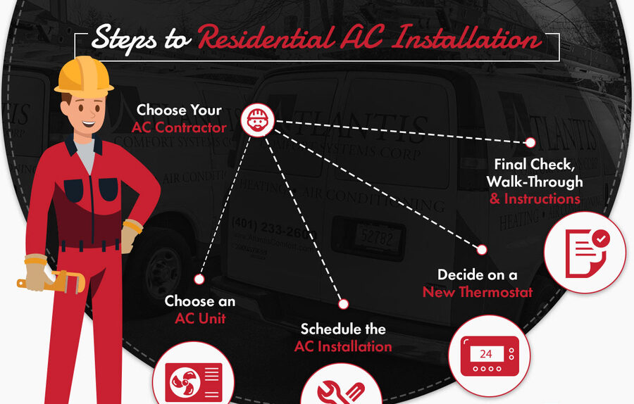 AC installation in Al Jurf