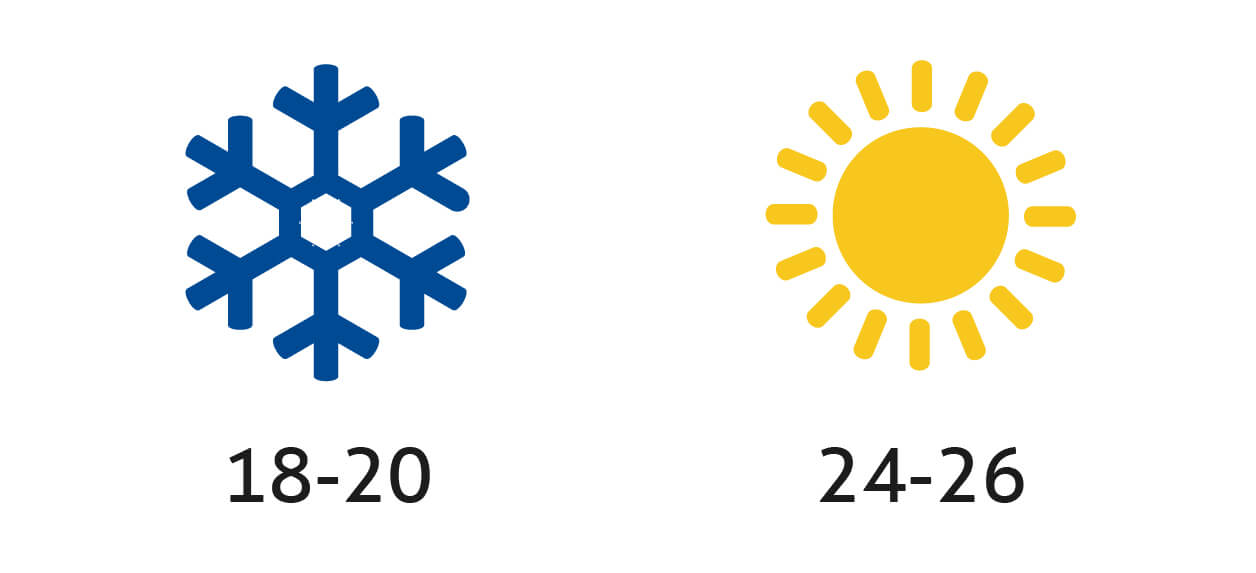 best AC temperature in Al Mowaihat
