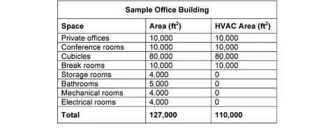 AC tonnage calculation